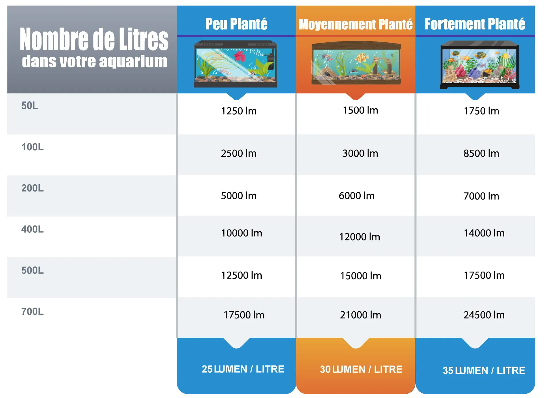 eclairage aquarium